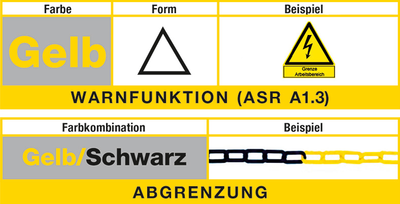 Helfer bei Hochspannung: Sicherheitszeichen gelb/schwarz.