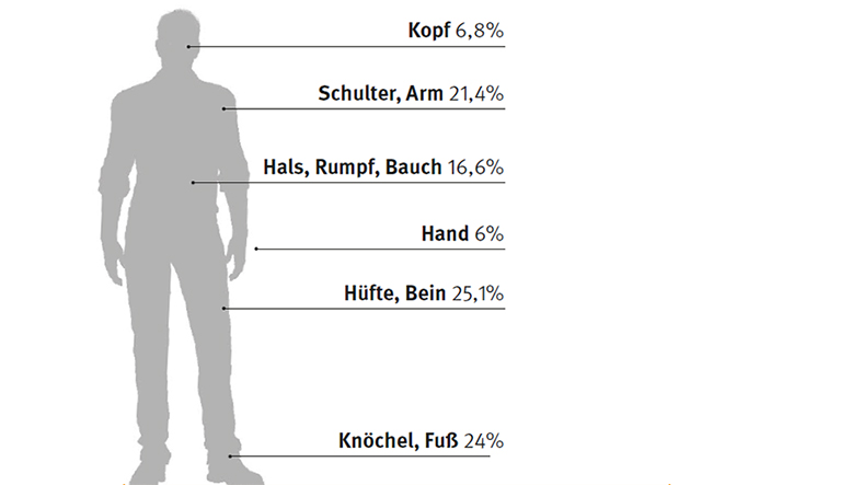 Sehen und gesehen werden — etem - Das Magazin Ihrer Berufsgenossenschaft