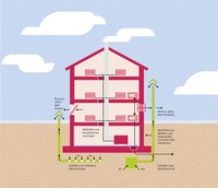 Strahlenschutz: Radon, Grafik Haus