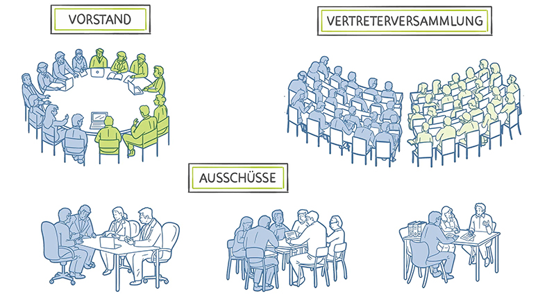 Illustration der Gremien Vorstand, Vertreterversammlung und Ausschüsse mit Symbolbildern in grau und hellgrün.