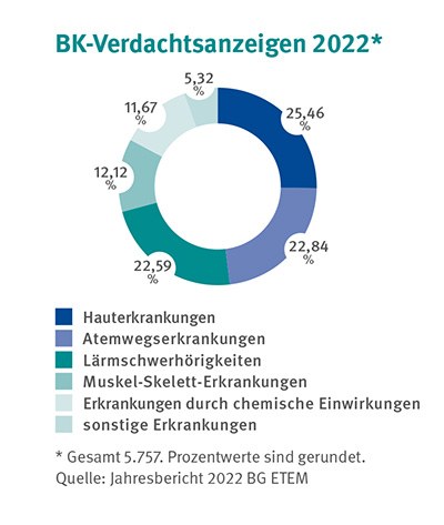 grafik-verdachtsanzeigen_400x473px.jpg