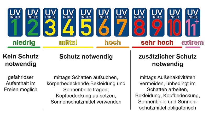 uv-index_800x214px.jpg