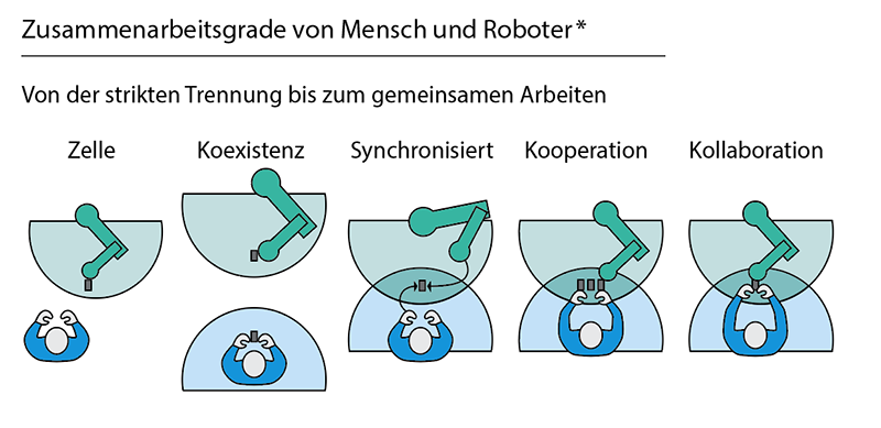 zusammenarbeitsgrad.jpg