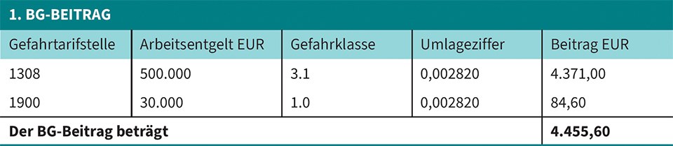 Tabelle mit einer Berechnung des BG-Beitrags
