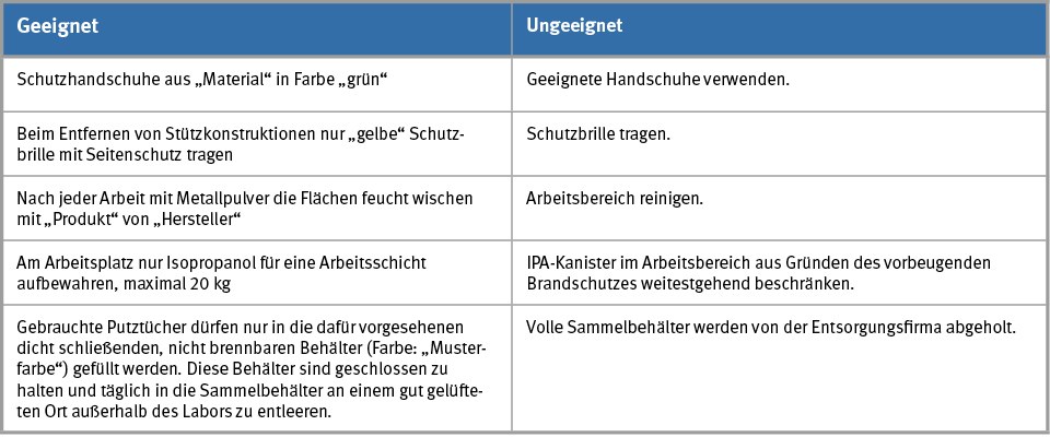 Tabelle mit geeigneten und ungeeigneten Formulierungen für Unterweisungen