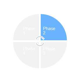 Schnittprävention: Grafik Ist-Analyse Phase 2