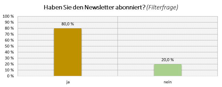 Leserbefragung 2023: Grafik 03