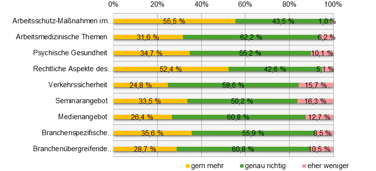 Leserbefragung 2023: Grafik 04