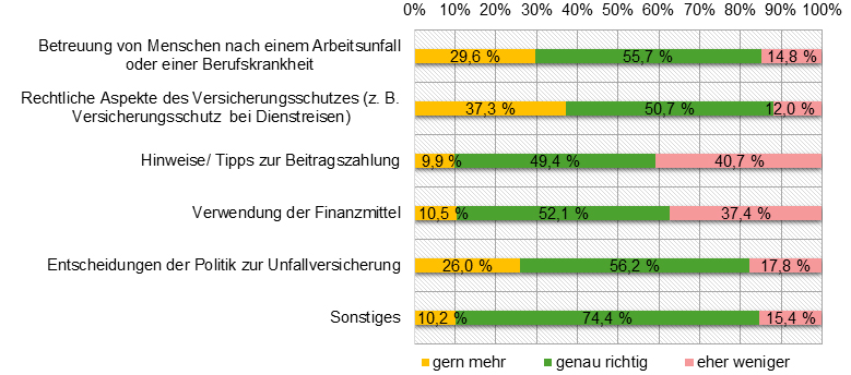 Leserbefragung 2023: Grafik 05