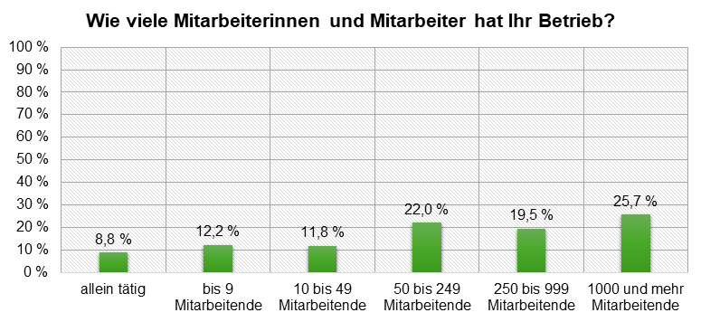 Leserbefragung 2023: Grafik 08