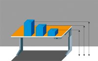 Zusätzlich zur Tischhöhe ist auch die Höhe der Arbeitsaufgabe bei der passenden Einstellung der Höhe zu berücksichtigen.