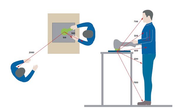 Illustration einer Person, die eine Hand-Laser-Maschine einsetzt, mit Angabe der unterschiedlichen, entfernungsabhängigen Gefährdungen.