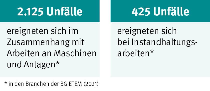 Grafik mit den Unfallzahlen 2021 in den Branchen der BG ETEM gesamt und bei Instandhaltungsarbeiten