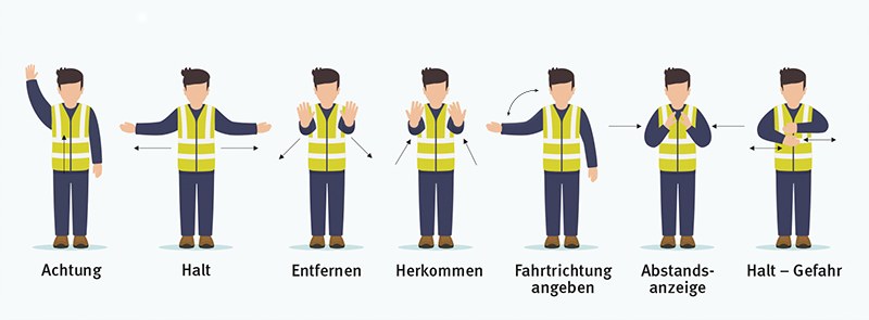 Illustration, auf der eine Figur mit Warnweste die sieben standardisierten Gesten für das Einweisen zeigt