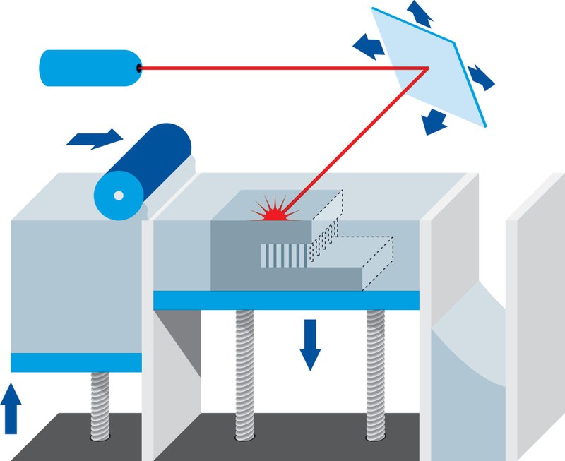 3D-Druckverfahren