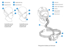 Atemschutzmasken