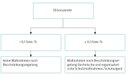 Diisocyanate REACH