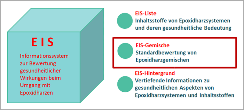 EIS-Gemischerechner Startbild