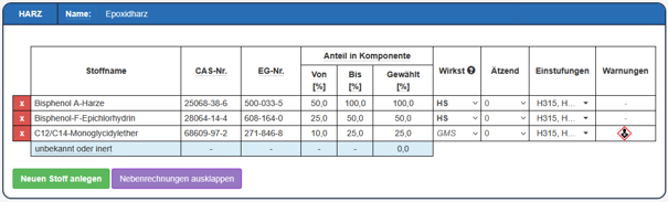 Man sieht eine Tabelle mit mehreren Zeilen und Spalten, die verschiedene Harze auflisten und deren Wirk- und Gefährdungseinstufungen anzeigen.
