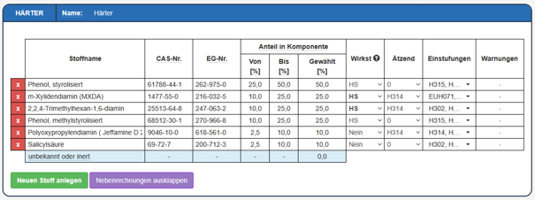 Man sieht eine Tabelle mit mehreren Zeilen und Spalten, die verschiedene Härter auflisten und deren Wirk- und Gefährdungseinstufungen anzeigen.