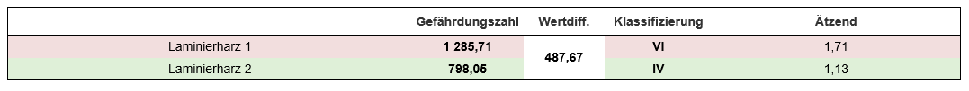 Produktvergleich