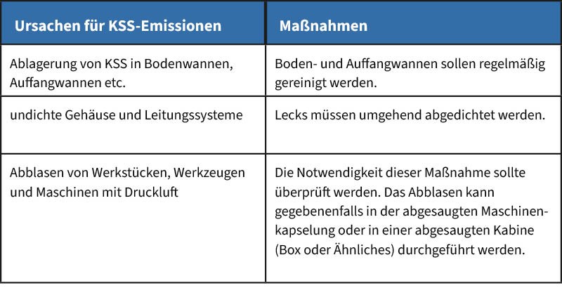 Tabelle Maßnahmen KSS