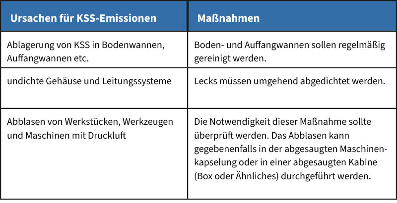 Tabelle Maßnahmen KSS
