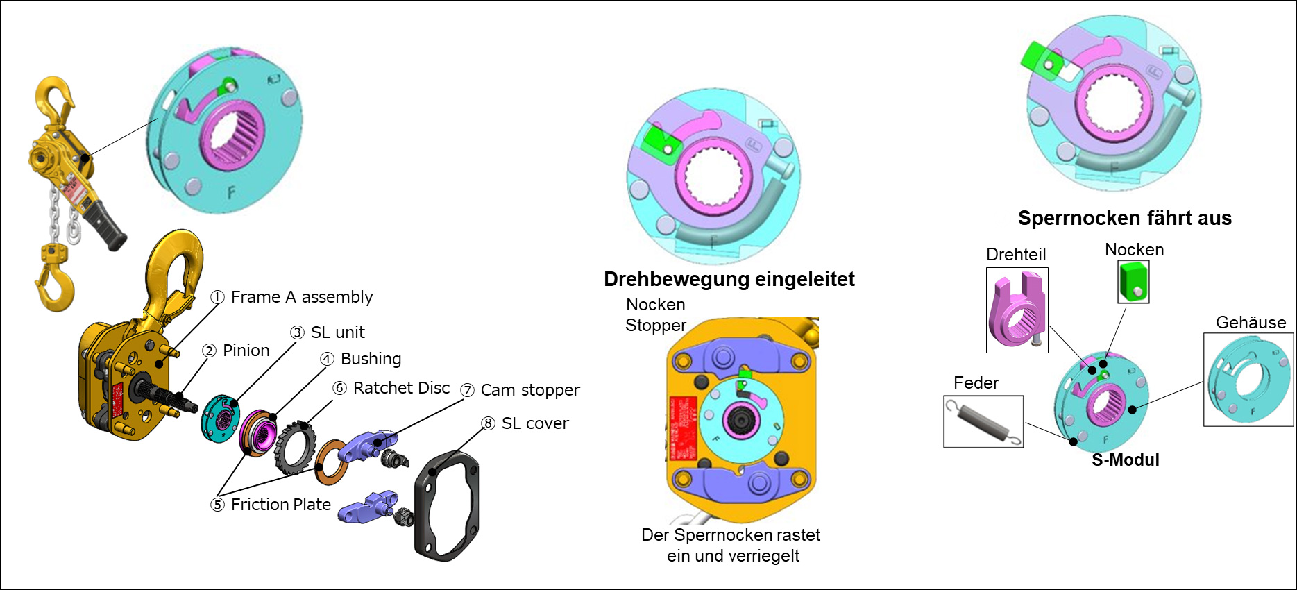 Kettenzüge 06: Redundantes Bremssystem Fa. KITO