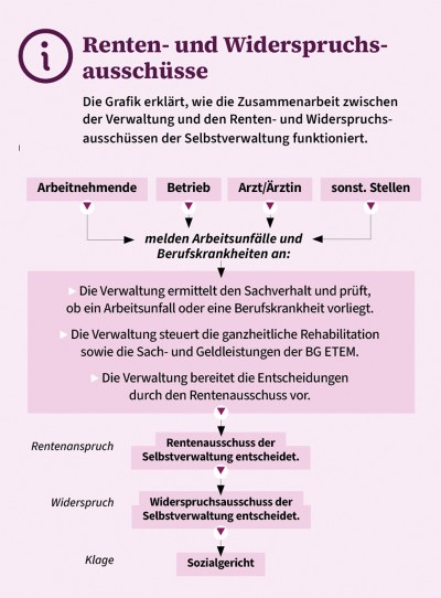Renten- und Widerspruchausschuss